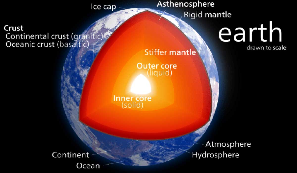Earth Enternal Formation