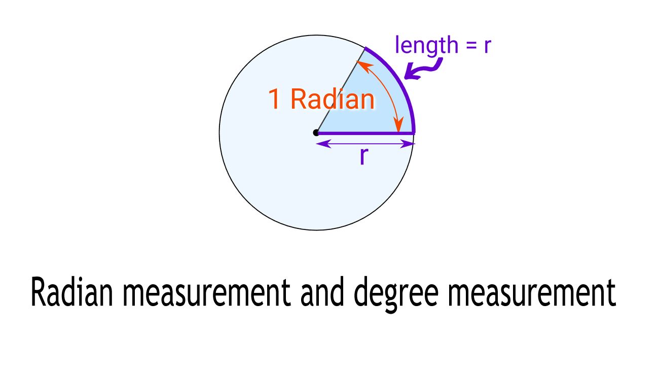 Radian measurement