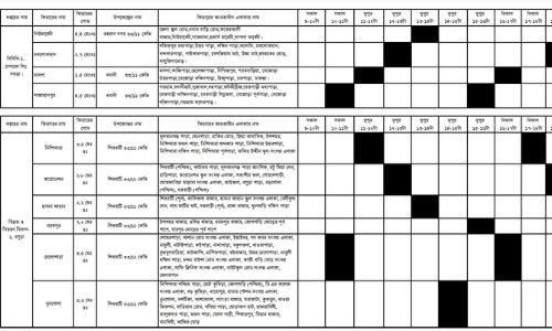 Bogra Load Shedding Schedule: Download Schedule PDF For Your Area