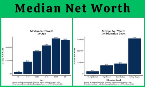 Median Net Worth: Mean, Median and How to Calculate?