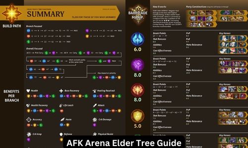 AFK Arena Elder Tree Guide: Detailed about Build Priority