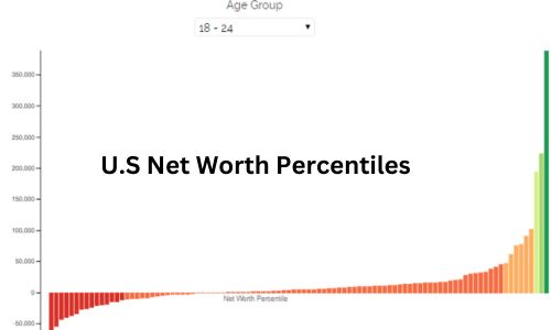 U.S Net Worth Percentiles: Net Worth Percentile Calculator For The United States