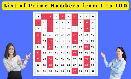 List of Prime Numbers from 1 to 100: Get a Complete List