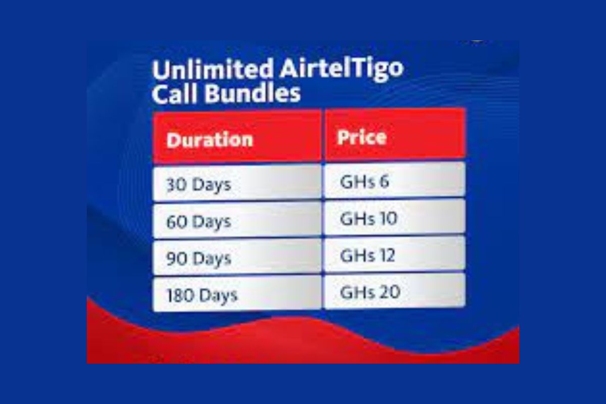 Airtel Tigo Bundle Code and Prices Now 2025