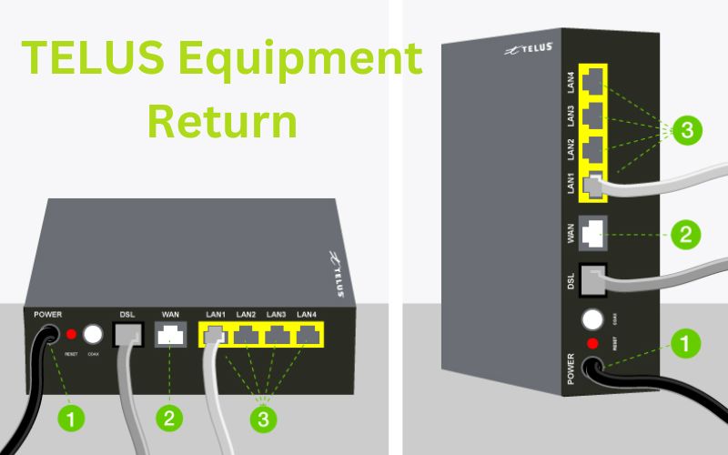 TELUS Equipment Return: A Complete Guide To Follow