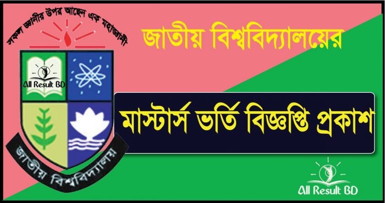 National University Masters Admission