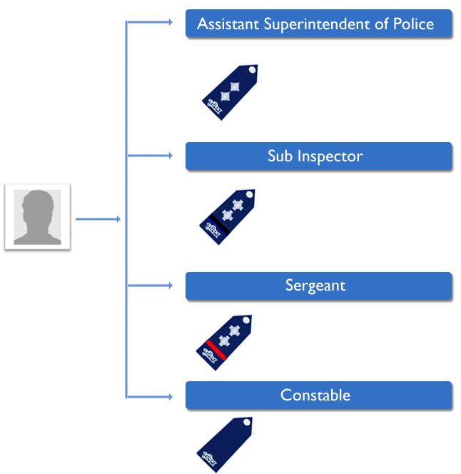 Bangladesh Police Rank Badge