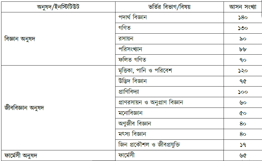 DU A unit seats NUmber