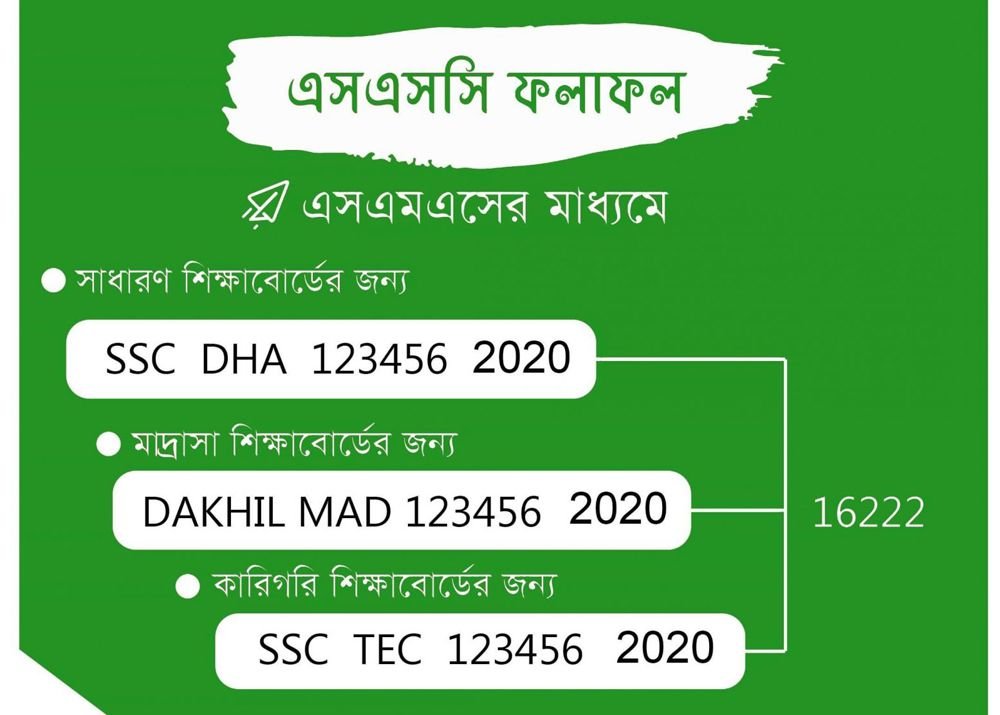 ssc result sms system