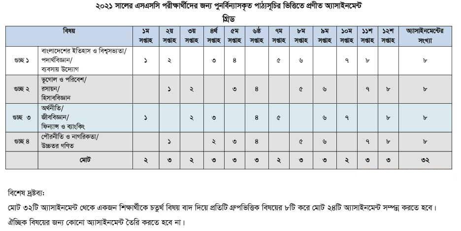 ssc assignment website