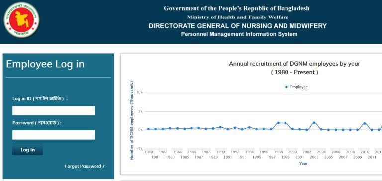 PMIS DGNM Gov BD