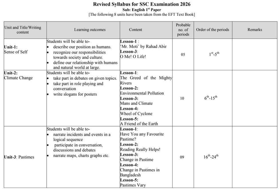 SSC Short English Syllabus