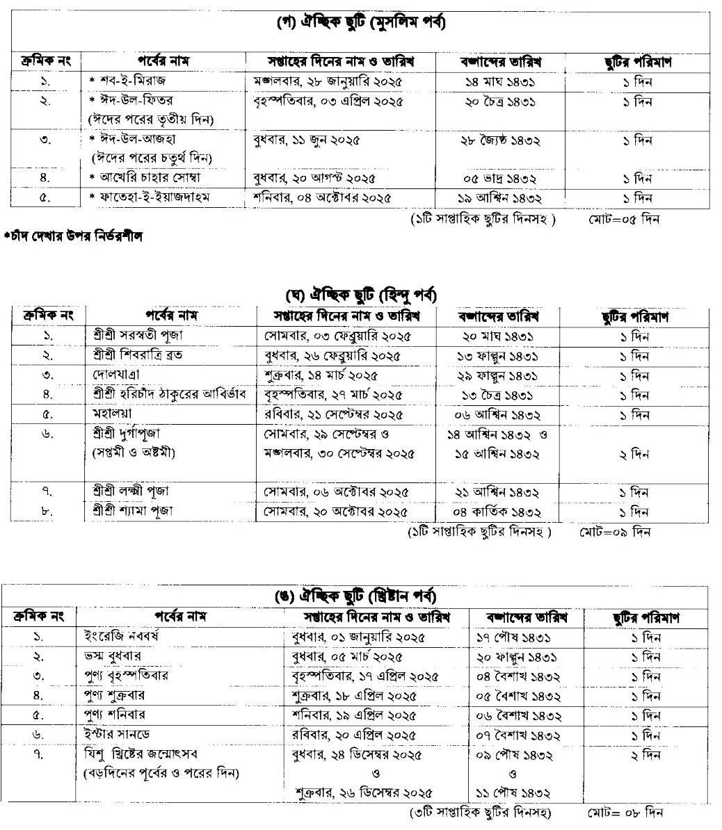 Public holidays 2025