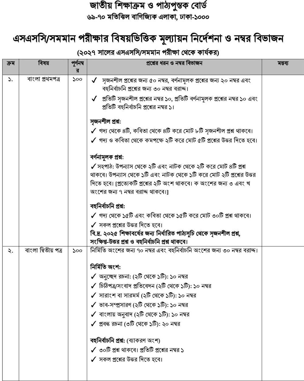 SSC Marks Distribution 2027
