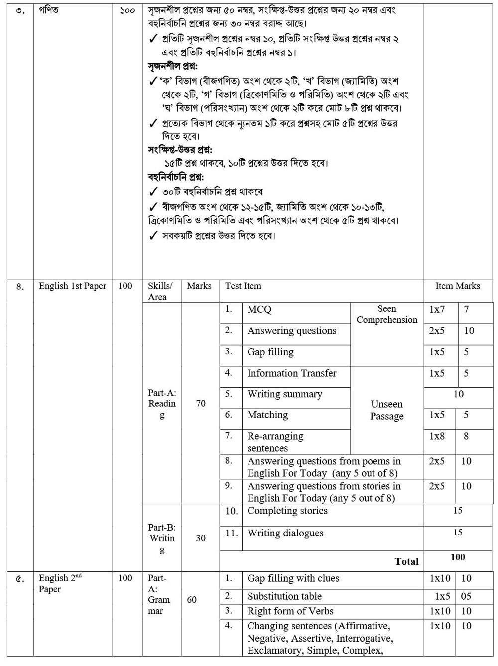 SSC 2027 Marks Distribution