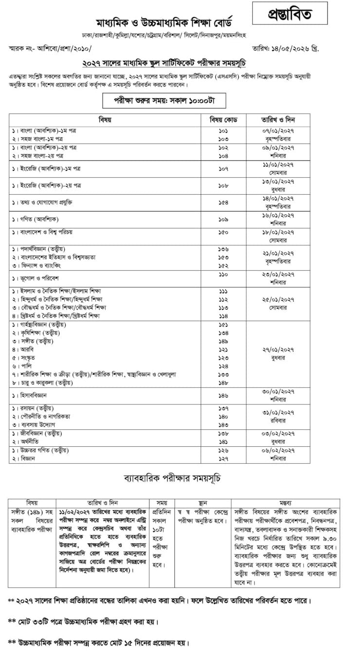 SSC Rotuine 2027